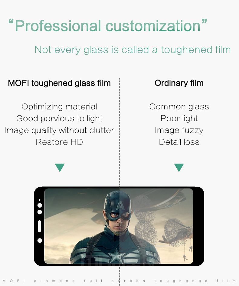 MOFI-9H-Diamond-Anti-Explosion-Full-Cover-Tempered-Glass-Screen-Protector-For-Xiaomi-Redmi-Note-5-No-1285867-4